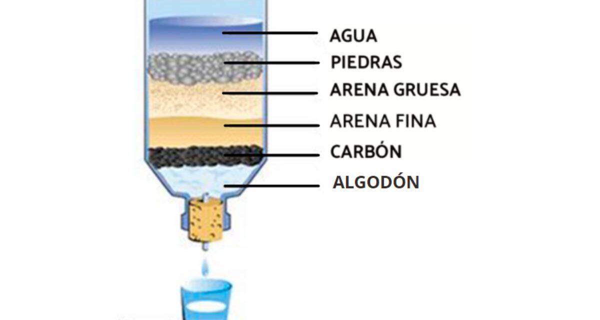filtro de agua