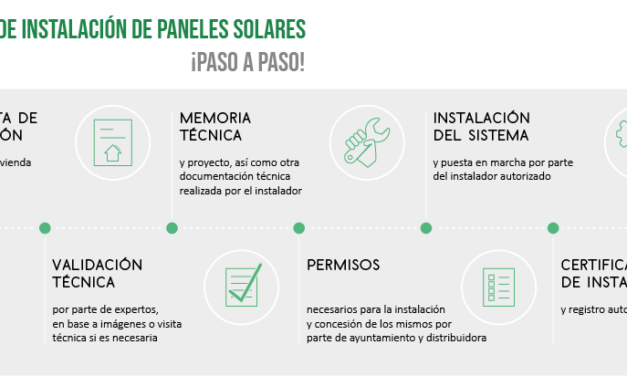 Guía completa: Cómo instalar placas solares en tu hogar