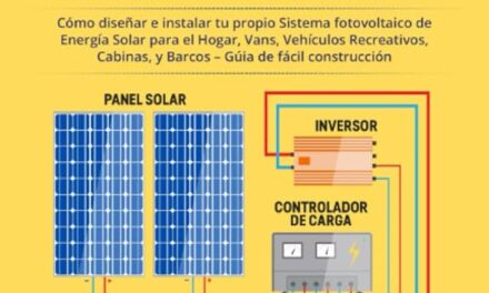 Guía práctica: cómo conectar placas solares de forma sencilla