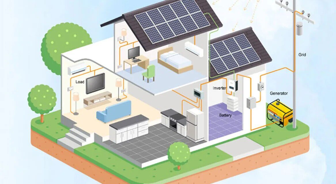 Kit Solar 4 en 1: Energía sostenible y eficiente para tu hogar