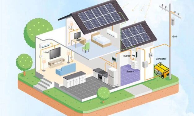 Kit Solar 4 en 1: Energía sostenible y eficiente para tu hogar