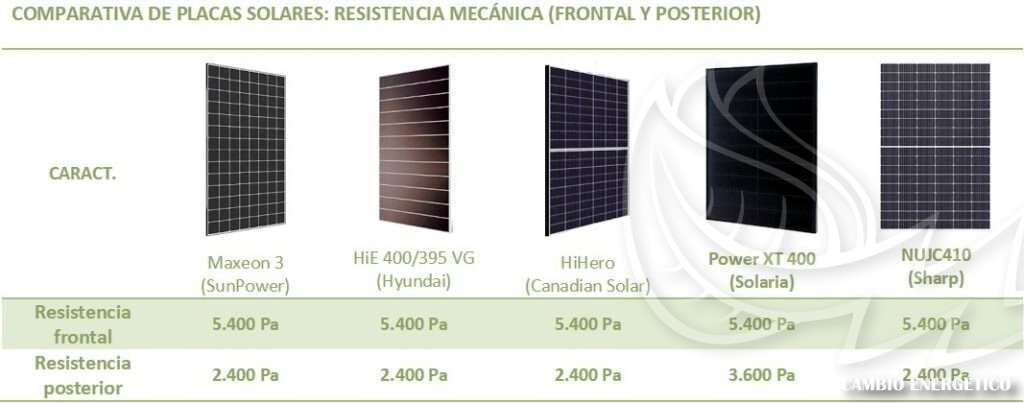 Las mejores placas solares: ¿Cuáles elegir?