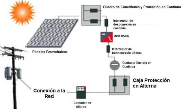 Paneles de conexión a red: todo lo que necesitas saber